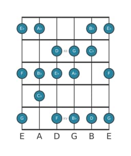 Guitar scale for A flat Lydian diminished in position 10
