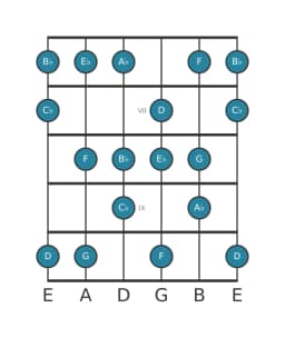 Guitar scale for A flat Lydian diminished in position 5