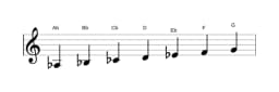 Sheet music of the A flat Lydian diminished scale in three octaves (3)