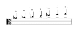 Sheet music of the A flat Lydian diminished scale in three octaves (4)
