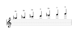 Sheet music of the A flat Lydian diminished scale in three octaves (5)
