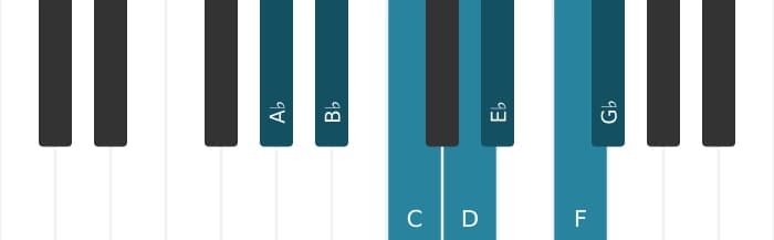 Piano scale for A flat Lydian Dominant