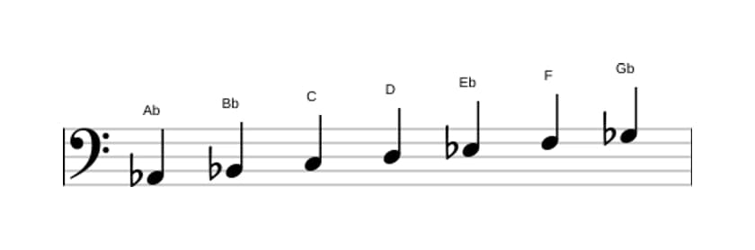Sheet music of the A flat Lydian Dominant scale in three octaves (2)