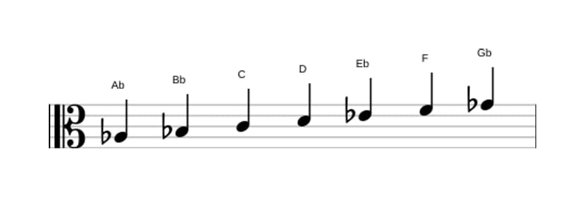 Sheet music of the A flat Lydian Dominant scale in three octaves (3)