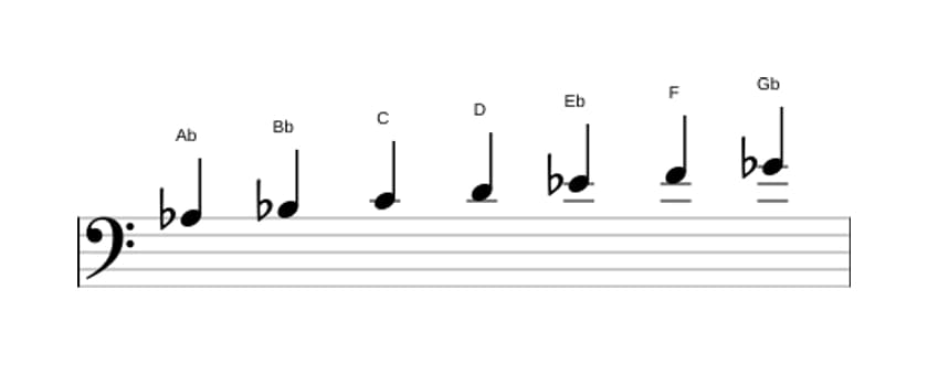 Sheet music of the A flat Lydian Dominant scale in three octaves (3)