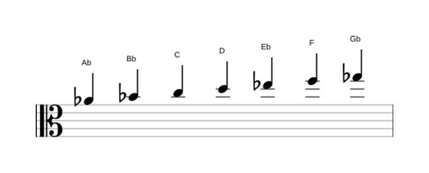 Sheet music of the A flat Lydian Dominant scale in three octaves (4)