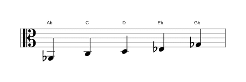 Sheet music of the A flat Lydian dominant pentatonic scale in three octaves (2)