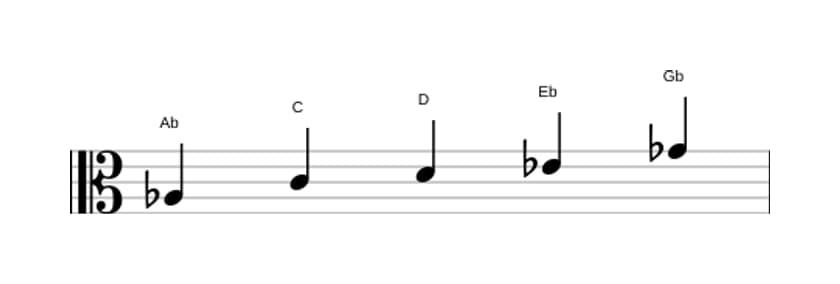 Sheet music of the A flat Lydian dominant pentatonic scale in three octaves (3)