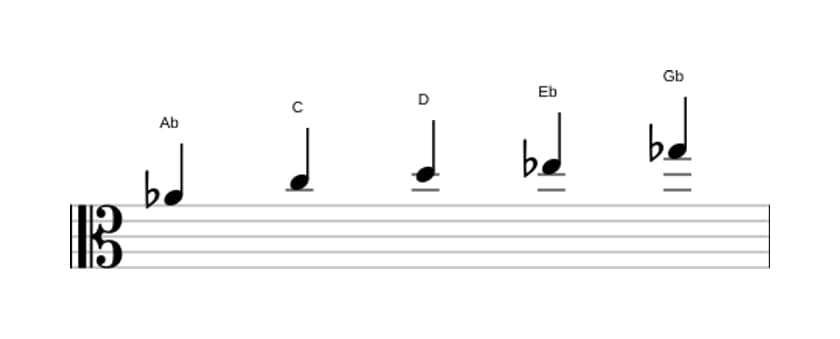 Sheet music of the A flat Lydian dominant pentatonic scale in three octaves (4)