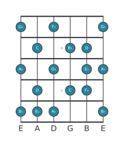 Guitar scale for A flat Lydian minor in position 1