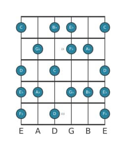 Guitar scale for A flat Lydian minor in position 7