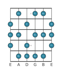 Guitar scale for A flat Lydian minor in position 8
