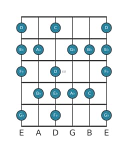 Guitar scale for A flat Lydian minor in position 9