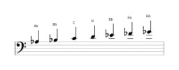 Sheet music of the A flat Lydian minor scale in three octaves (3)