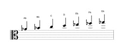 Sheet music of the A flat Lydian minor scale in three octaves (4)