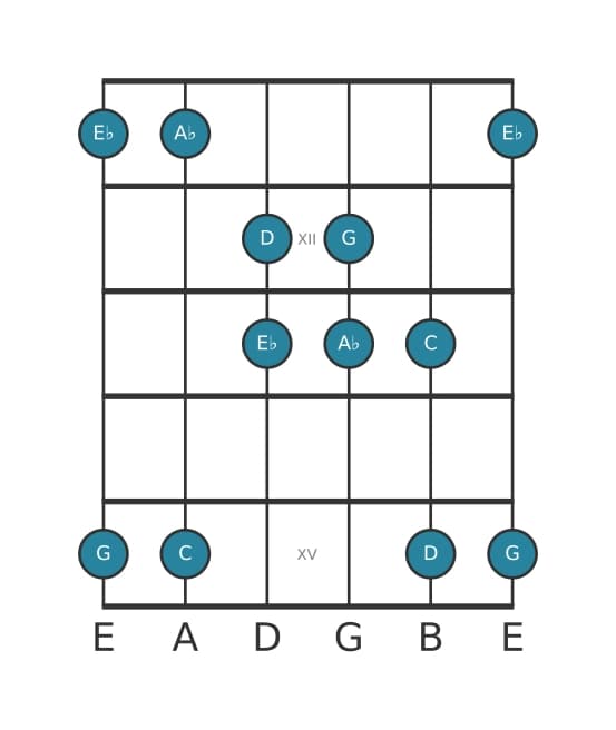 Guitar scale for A flat Lydian pentatonic in position 10