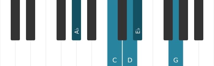 Piano scale for A flat Lydian pentatonic