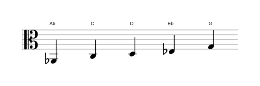 Sheet music of the A flat Lydian pentatonic scale in three octaves (2)