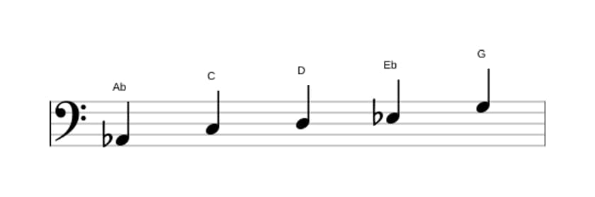 Sheet music of the A flat Lydian pentatonic scale in three octaves (2)