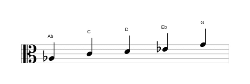 Sheet music of the A flat Lydian pentatonic scale in three octaves (3)