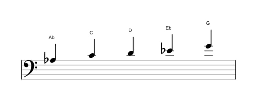 Sheet music of the A flat Lydian pentatonic scale in three octaves (3)