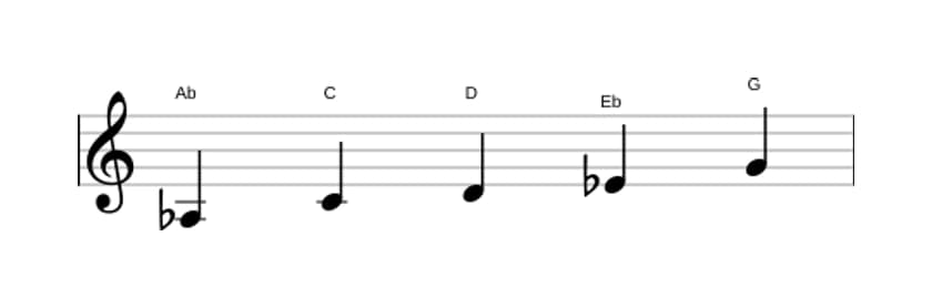 Sheet music of the A flat Lydian pentatonic scale in three octaves (3)
