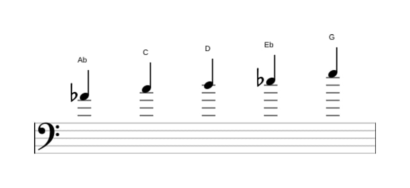 Sheet music of the A flat Lydian pentatonic scale in three octaves (4)