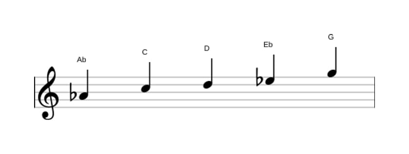Sheet music of the A flat Lydian pentatonic scale in three octaves (4)