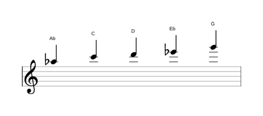 Sheet music of the A flat Lydian pentatonic scale in three octaves (5)