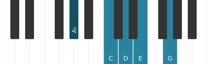 Piano scale for A flat Lydian sharp fifth pentatonic