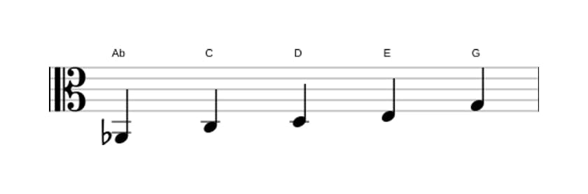 Sheet music of the A flat Lydian sharp fifth pentatonic scale in three octaves (2)