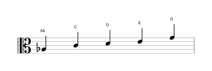 Sheet music of the A flat Lydian sharp fifth pentatonic scale in three octaves (3)