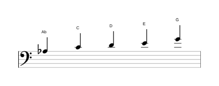 Sheet music of the A flat Lydian sharp fifth pentatonic scale in three octaves (3)