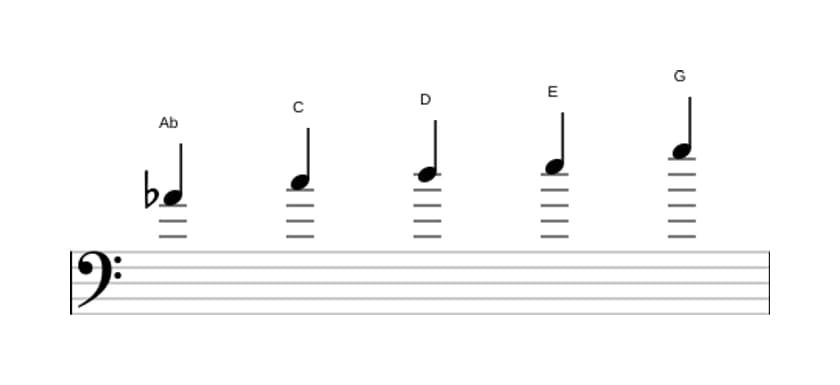 Sheet music of the A flat Lydian sharp fifth pentatonic scale in three octaves (4)