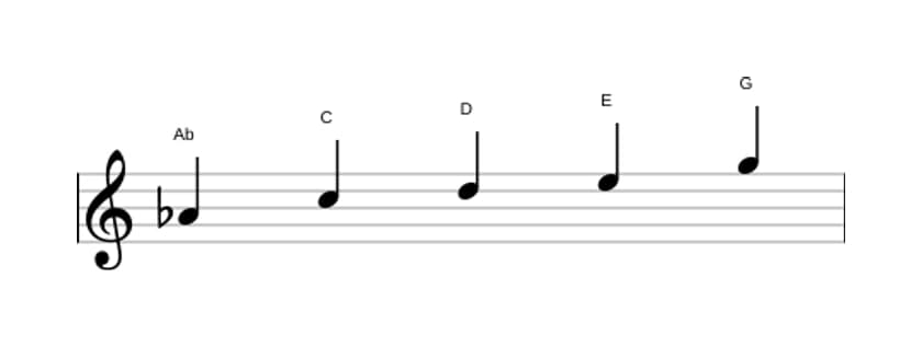 Sheet music of the A flat Lydian sharp fifth pentatonic scale in three octaves (4)