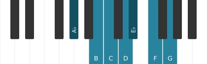 Piano scale for A flat Lydian sharp ninth