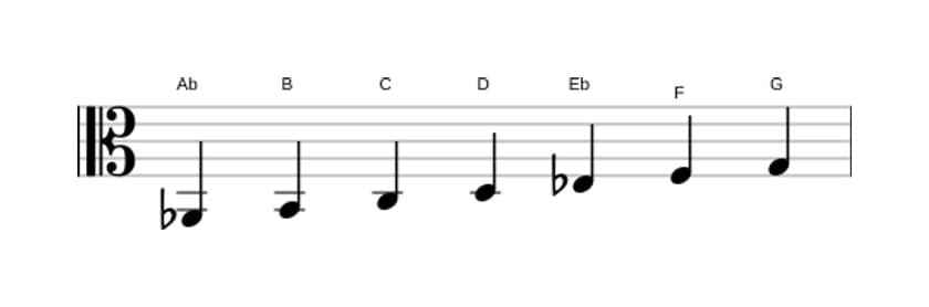 Sheet music of the A flat Lydian sharp ninth scale in three octaves (2)