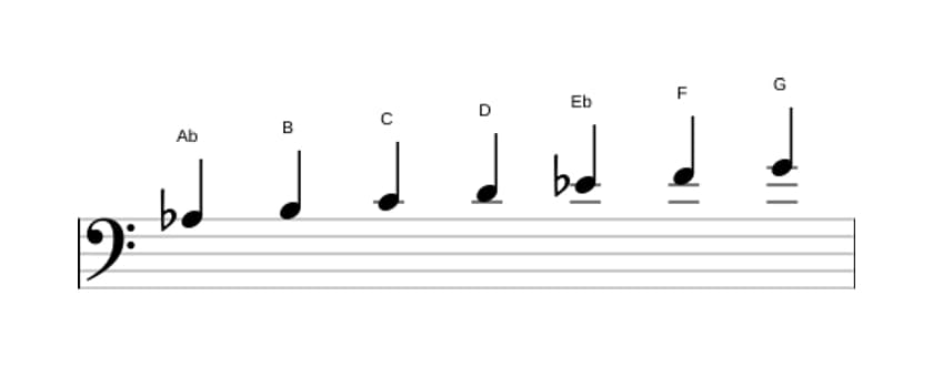 Sheet music of the A flat Lydian sharp ninth scale in three octaves (3)