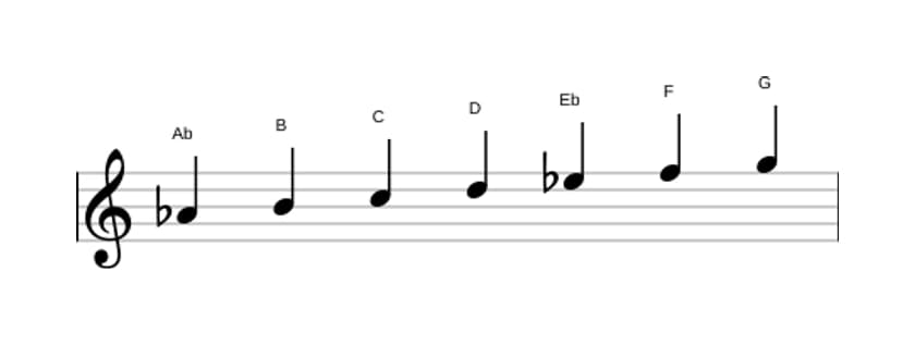 Sheet music of the A flat Lydian sharp ninth scale in three octaves (4)