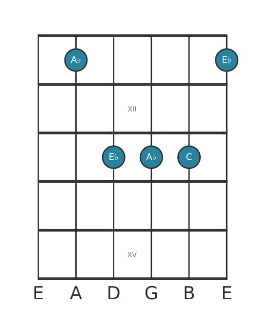 Guitar voicing #2 of the A flat Major chord
