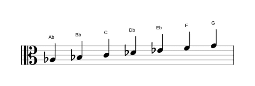 Sheet music of the A flat Major scale in three octaves (3)