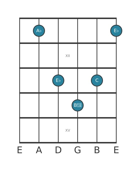 Guitar voicing #4 of the A flat Major add flat ninth chord