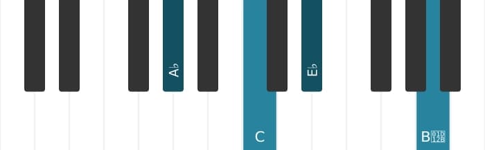 Piano voicing of chord A flat Major add flat ninth - 0