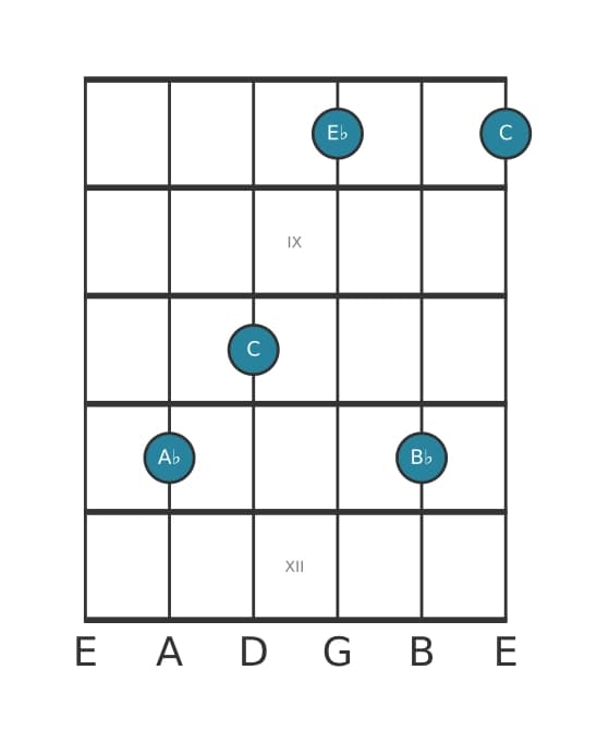 Guitar voicing #0 of the A flat Major add ninth chord