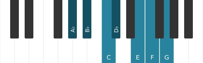 Piano scale for A flat Major augmented