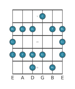 Guitar scale for A flat Major blues in position 4