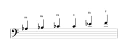 Sheet music of the A flat Major blues scale in three octaves (3)