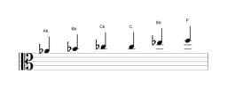Sheet music of the A flat Major blues scale in three octaves (4)