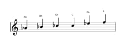 Sheet music of the A flat Major blues scale in three octaves (4)