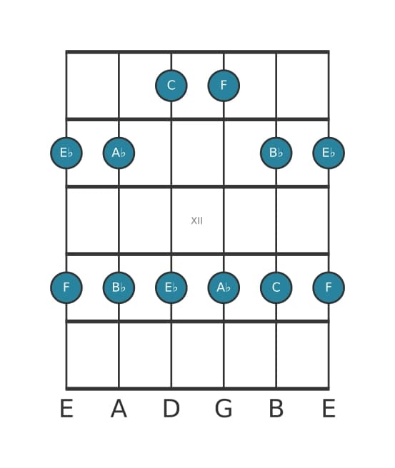 Guitar scale for A flat Major pentatonic in position 9